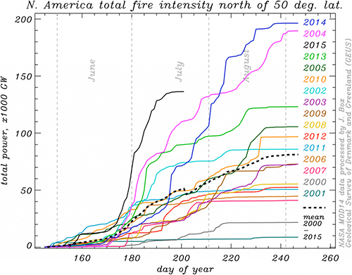 2015 Fire Season Setting Records – This is Not Cool