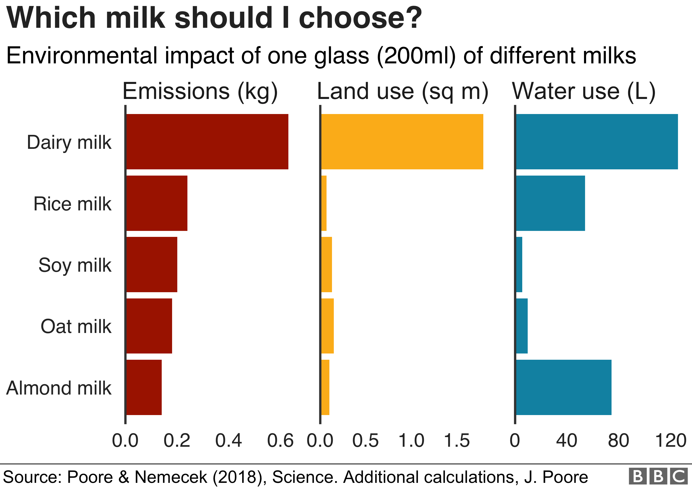 Meat and Dairy Alternatives: Are They Better for the Planet? – This is ...