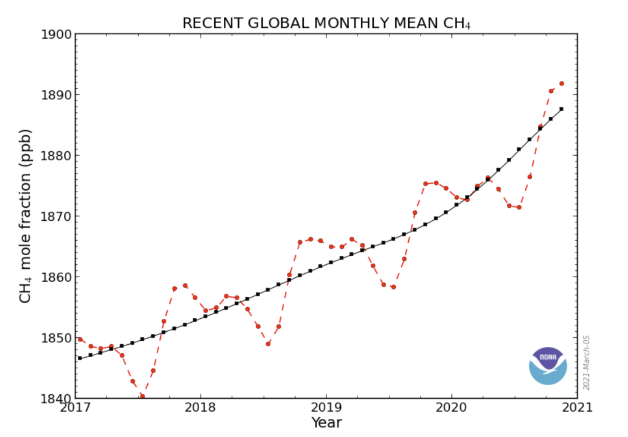 climatecrocks.com